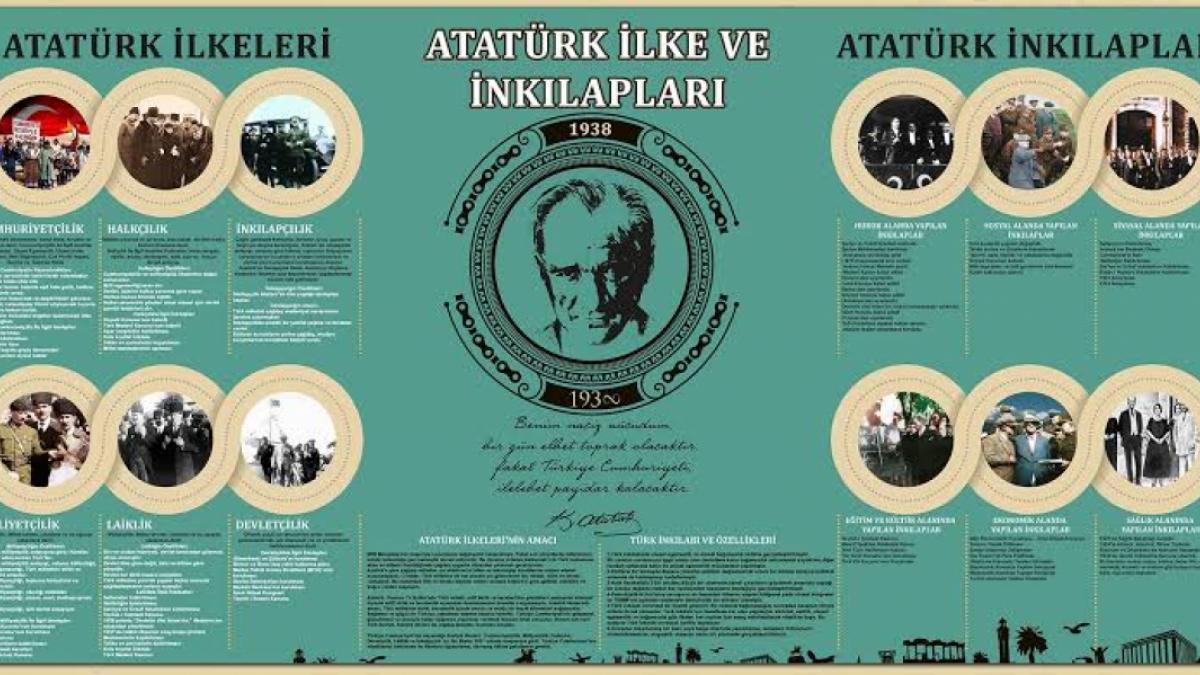 İnkılap Tarihi – Detaylı Sınav Notu