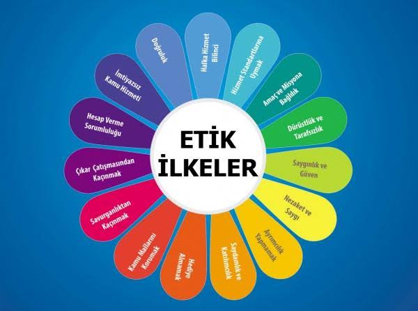 ETİK KURULU ve ETİK İLKELER – DETAYLI DERS NOTU
