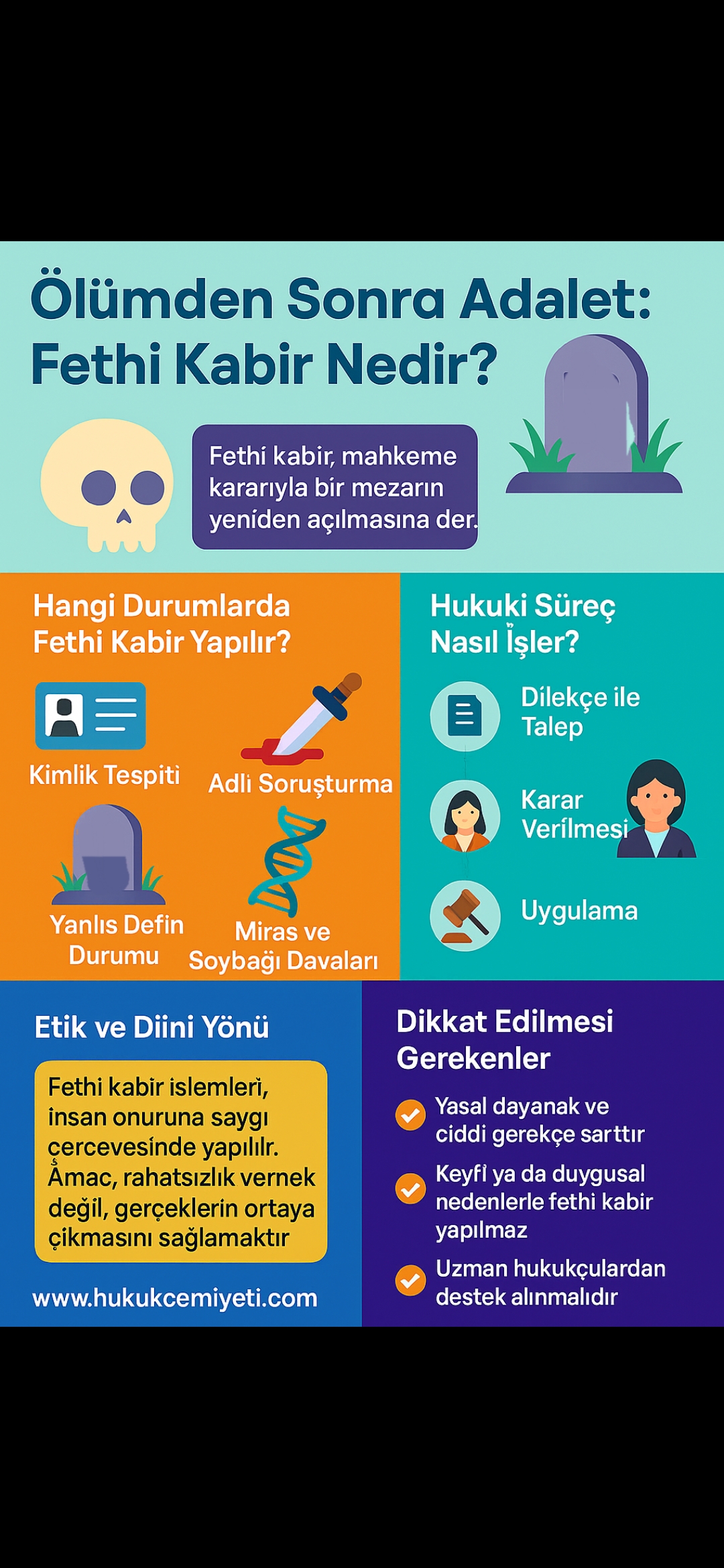 Ölümden Sonra Adalet: Fethi Kabir Nedir?