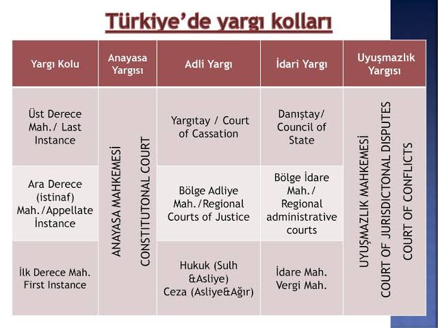 ADLİ VE İDARİ YARGI ADALET KOMİSYONLARININ YAPISI, GÖREVLERİ İLE YARGI ÖRGÜTÜ DETAYLI DERS NOTU  ---